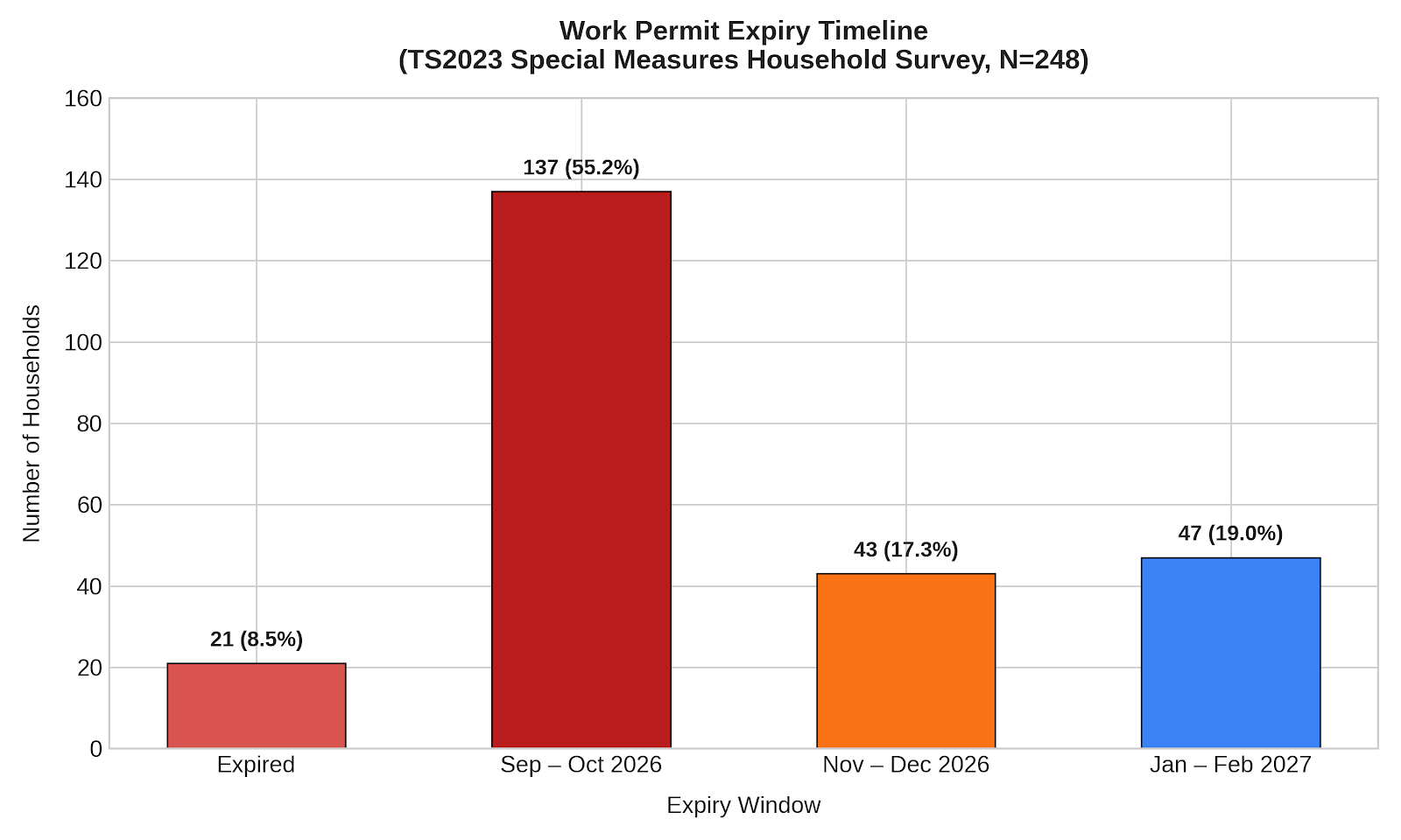 TS2023 Survey Results Announced: Proof of Full Integration and Economic Contribution
